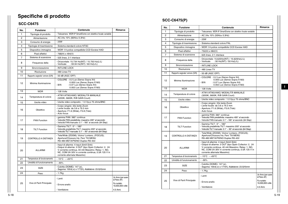 Specifiche di prodotto, Scc-c6475(p), Scc-c6475 | Samsung Scc-C6475 Manuale d'uso | Pagina 67 / 68