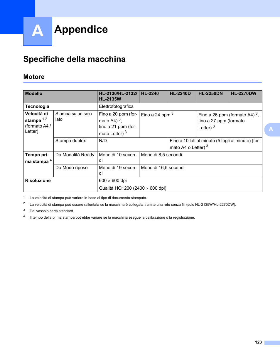 A appendice, Specifiche della macchina, Motore | Appendice | Brother HL 2270DW Manuale d'uso | Pagina 127 / 151