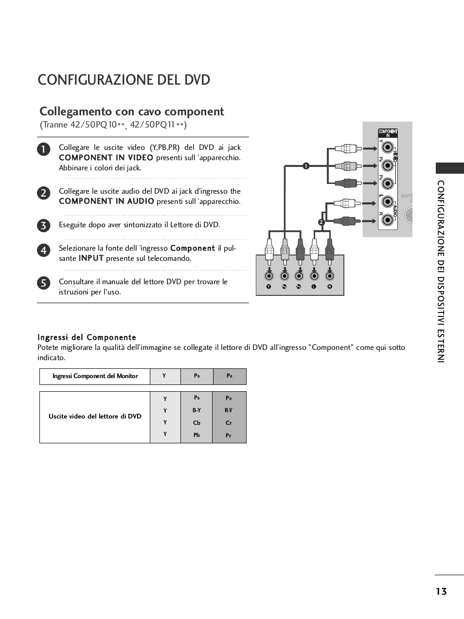Configurazione del dvd, Collegamento con cavo component, Configurazione dei dispositivi es ter ni | LG 50PQ1100 Manuale d'uso | Pagina 15 / 140