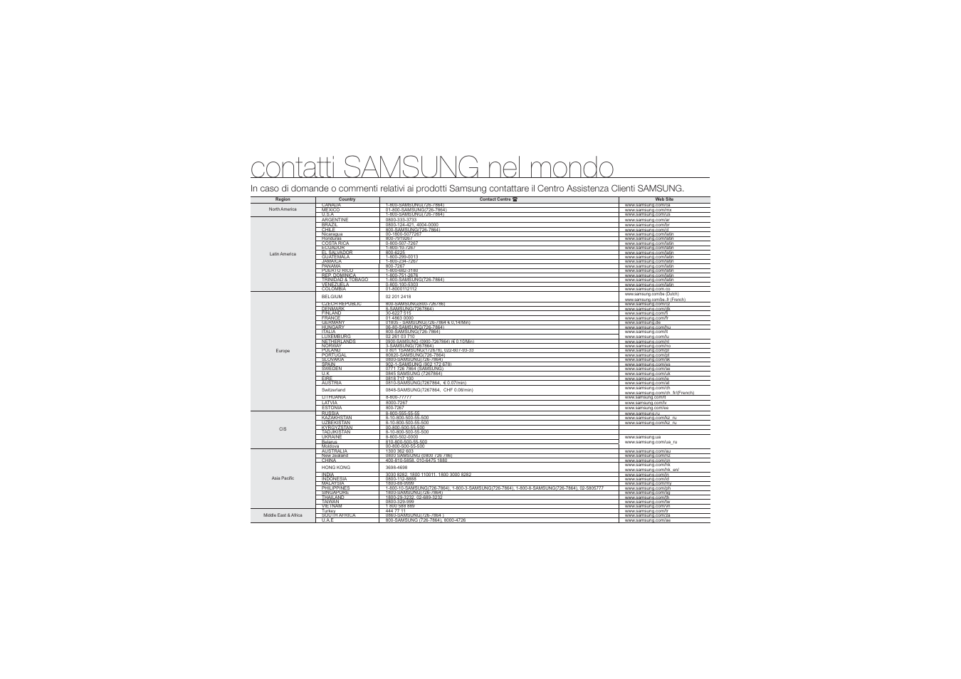 Contatti samsung nel mondo | Samsung HMX-U10RP Manuale d'uso | Pagina 97 / 98