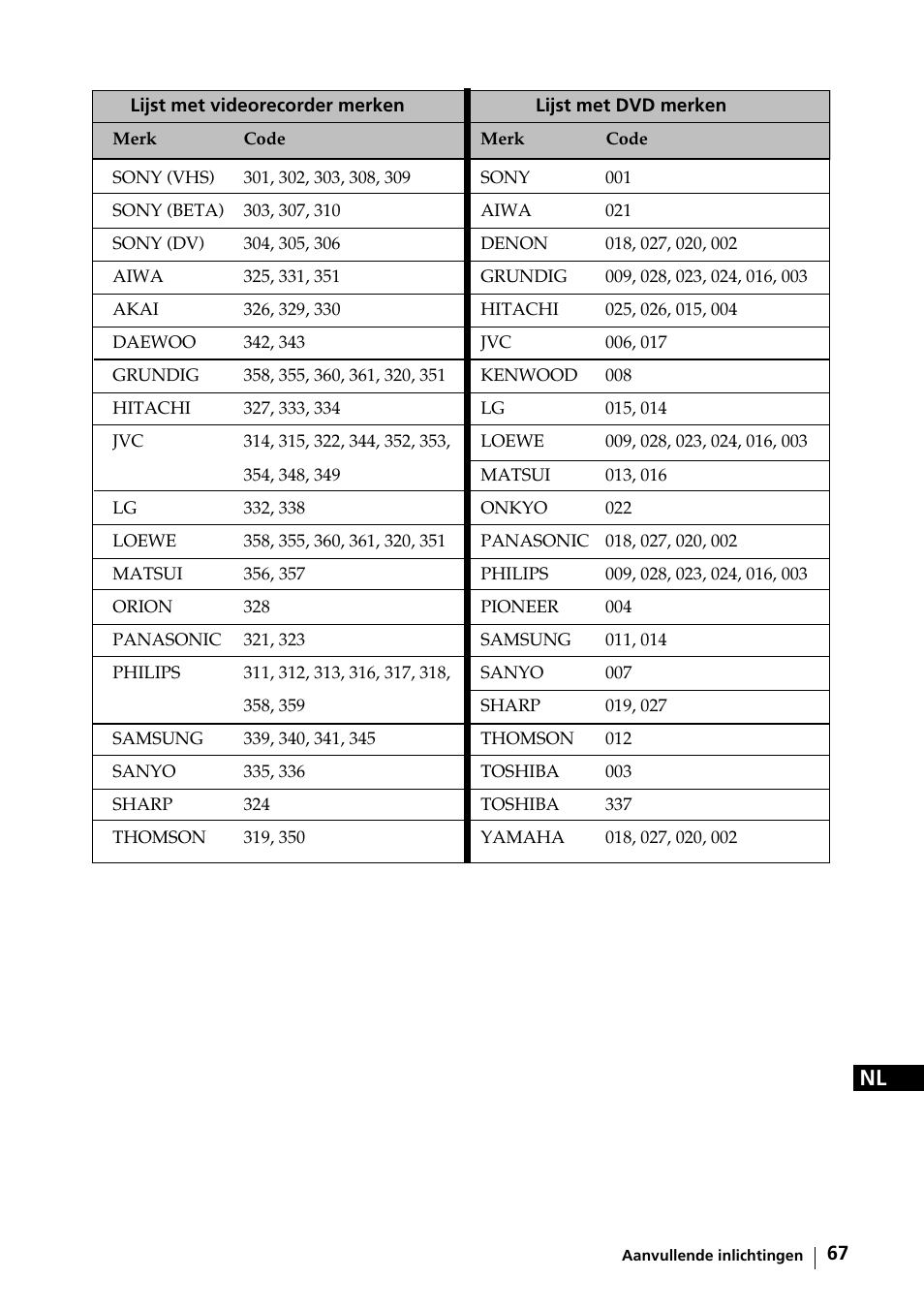 Sony KE-42MR1 Manuale d'uso | Pagina 143 / 302