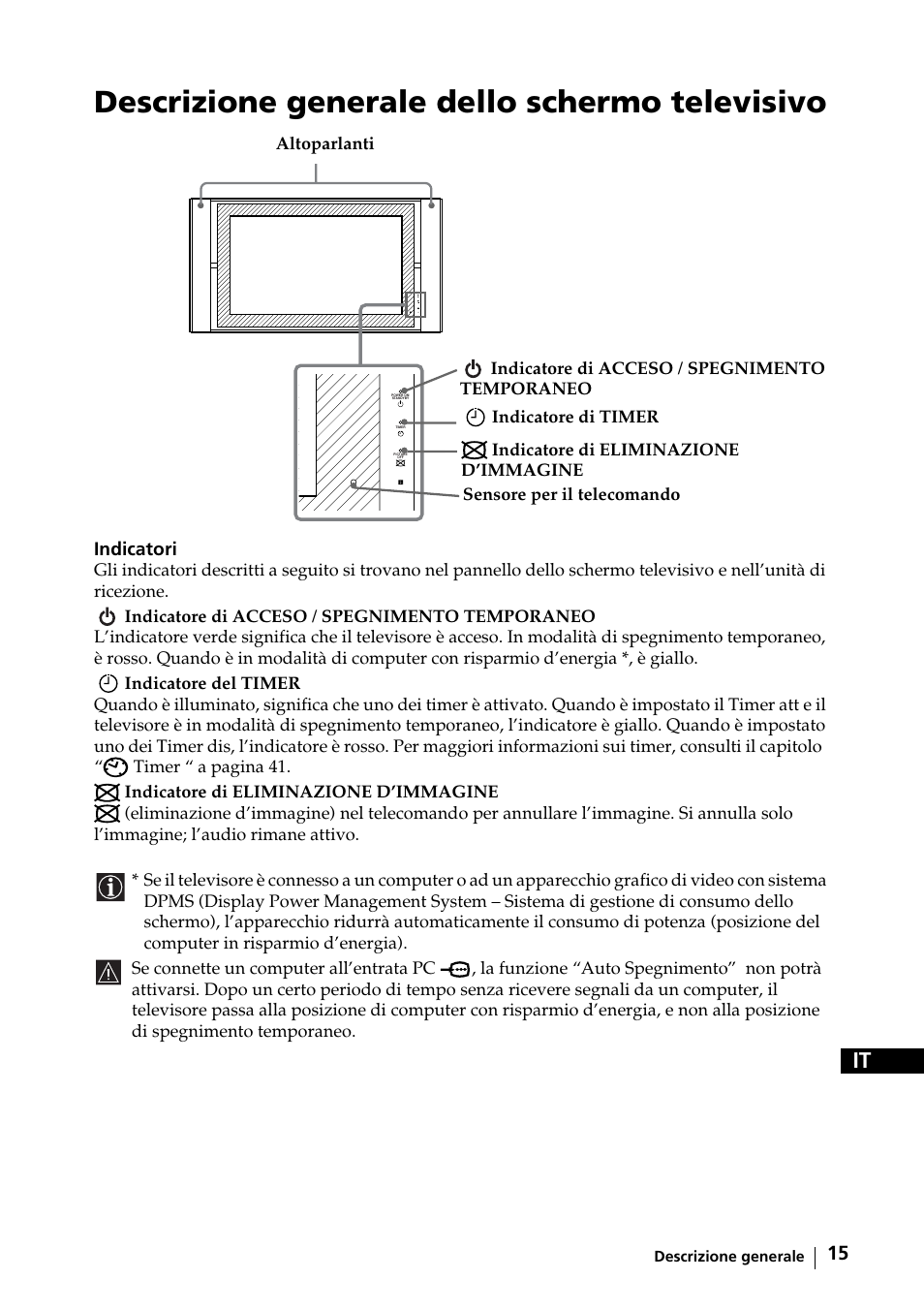 Descrizione generale dello schermo televisivo | Sony KE-42MR1 Manuale d'uso | Pagina 16 / 302