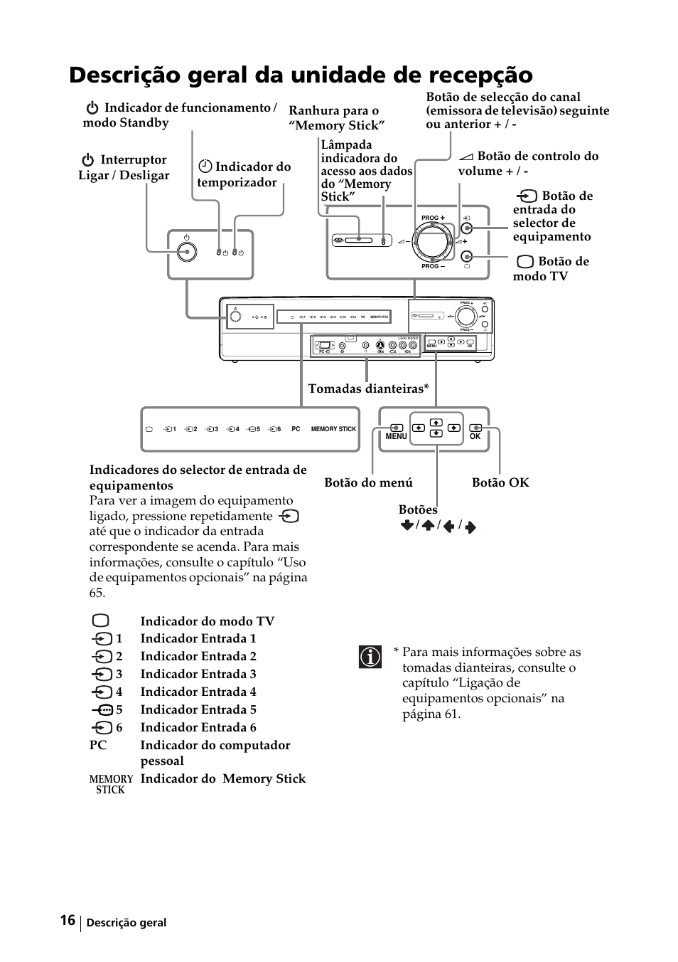 Descrição geral da unidade de recepção | Sony KE-42MR1 Manuale d'uso | Pagina 167 / 302