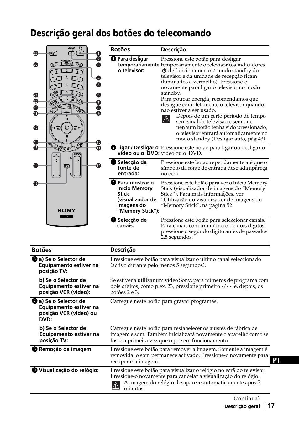 Descrição geral dos botões do telecomando | Sony KE-42MR1 Manuale d'uso | Pagina 168 / 302