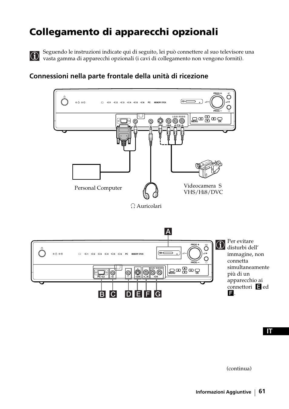 Collegamento di apparecchi opzionali, Continua), Informazioni aggiuntive | Sony KE-42MR1 Manuale d'uso | Pagina 62 / 302
