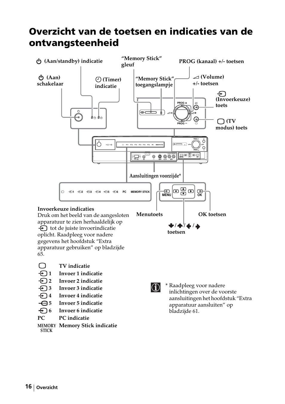 Sony KE-42MR1 Manuale d'uso | Pagina 92 / 302
