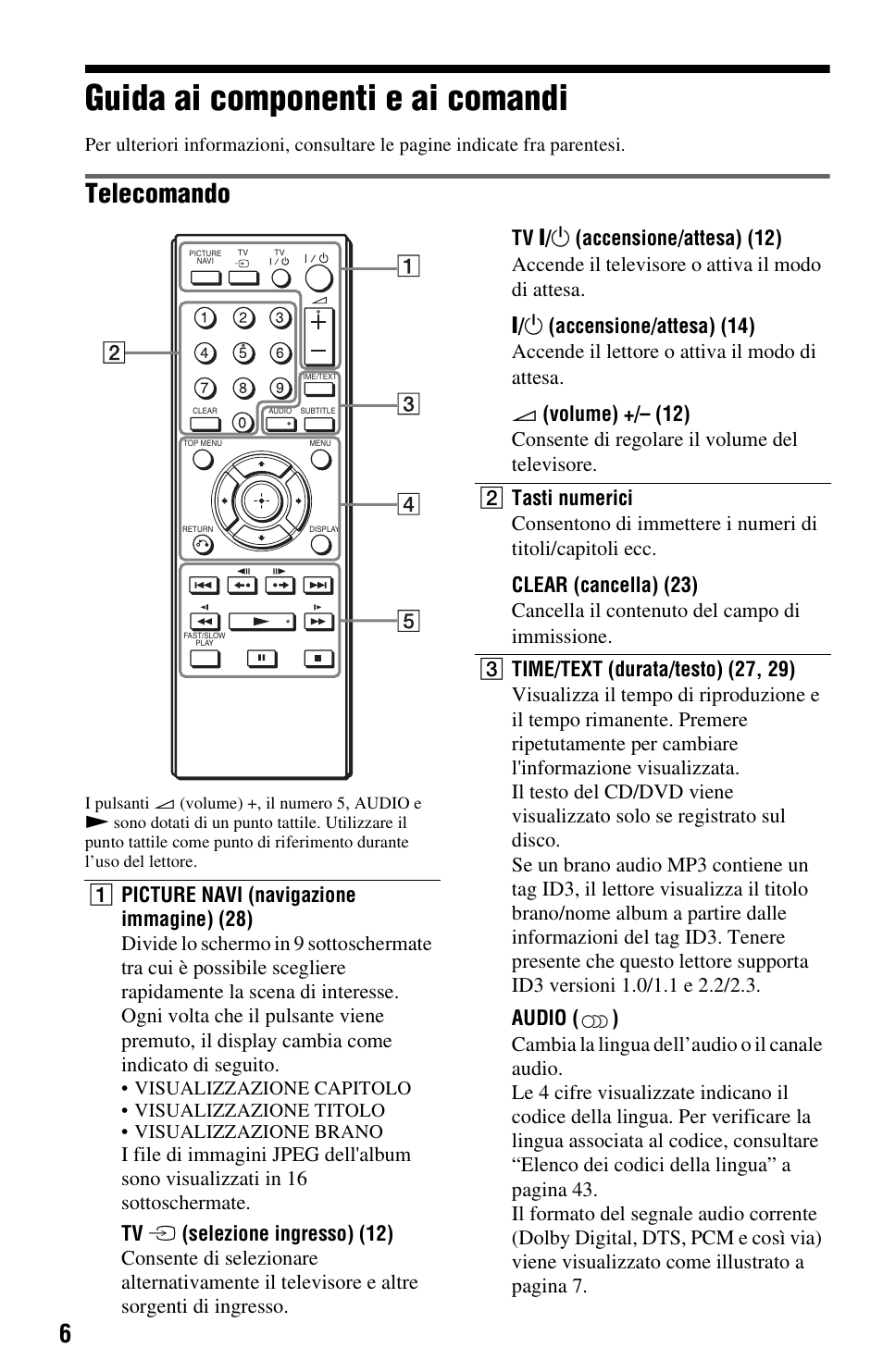 Guida ai componenti e ai comandi, Telecomando | Sony DVP-SR100 Manuale d'uso | Pagina 6 / 48