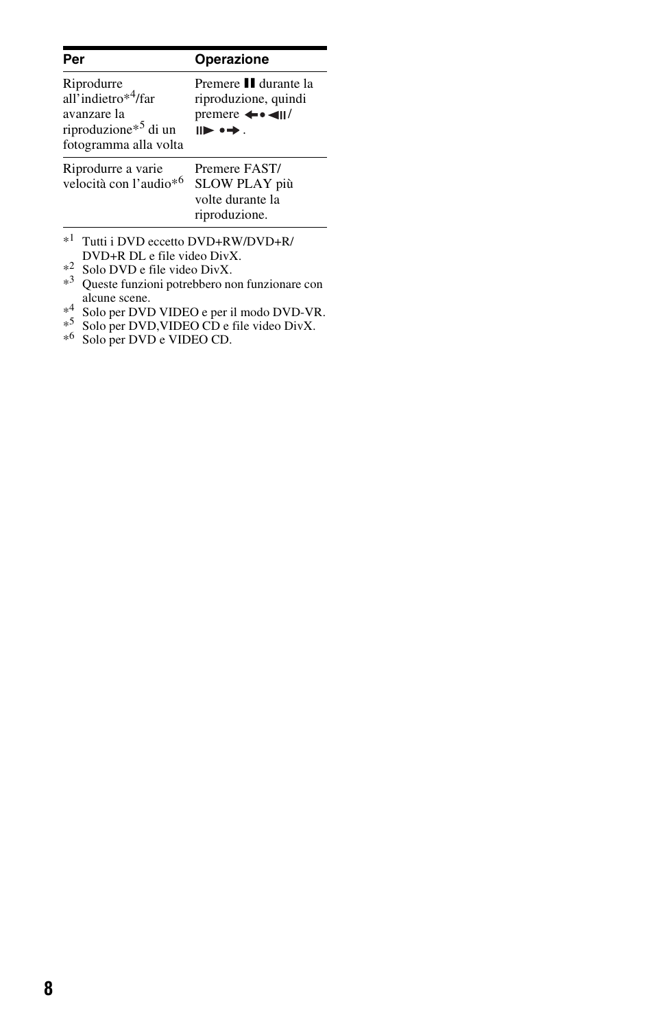 Sony DVP-SR100 Manuale d'uso | Pagina 8 / 48