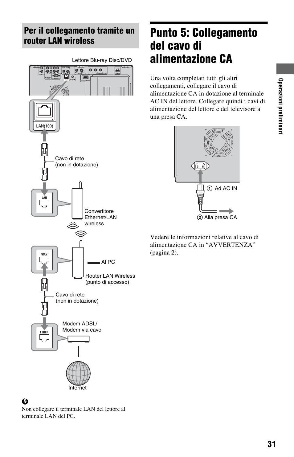 Per il collegamento tramite un router lan wireless, Punto 5: collegamento del cavo di alimentazione ca | Sony BDP-CX7000ES Manuale d'uso | Pagina 31 / 99