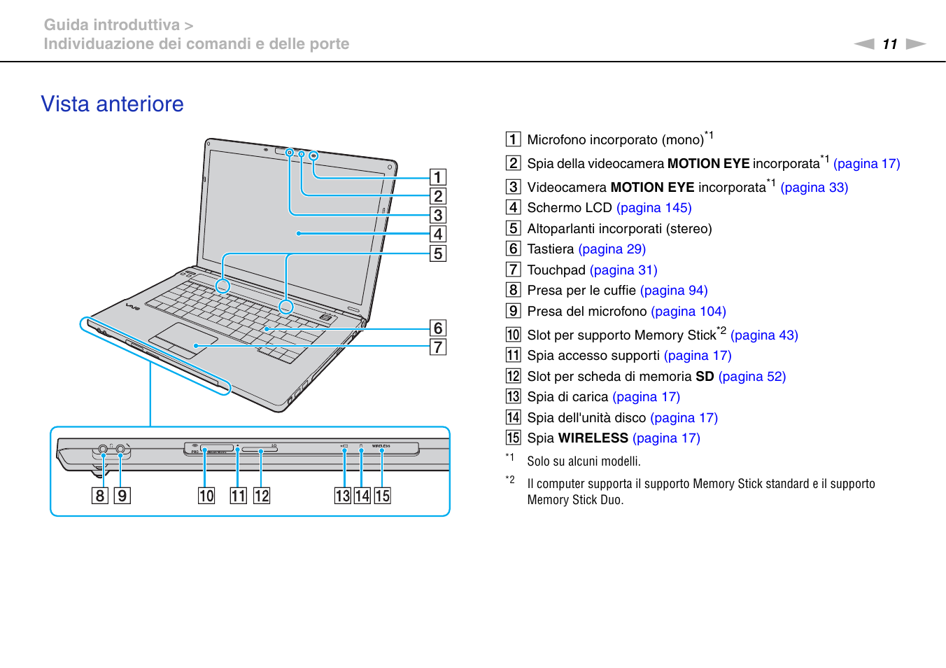 Vista anteriore | Sony VGN-BZ21XN Manuale d'uso | Pagina 11 / 212
