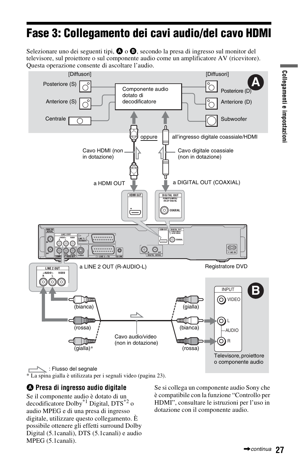 Fase 3: collegamento dei cavi audio/del cavo hdmi, Xial) | Sony RDR-HXD890 Manuale d'uso | Pagina 27 / 188