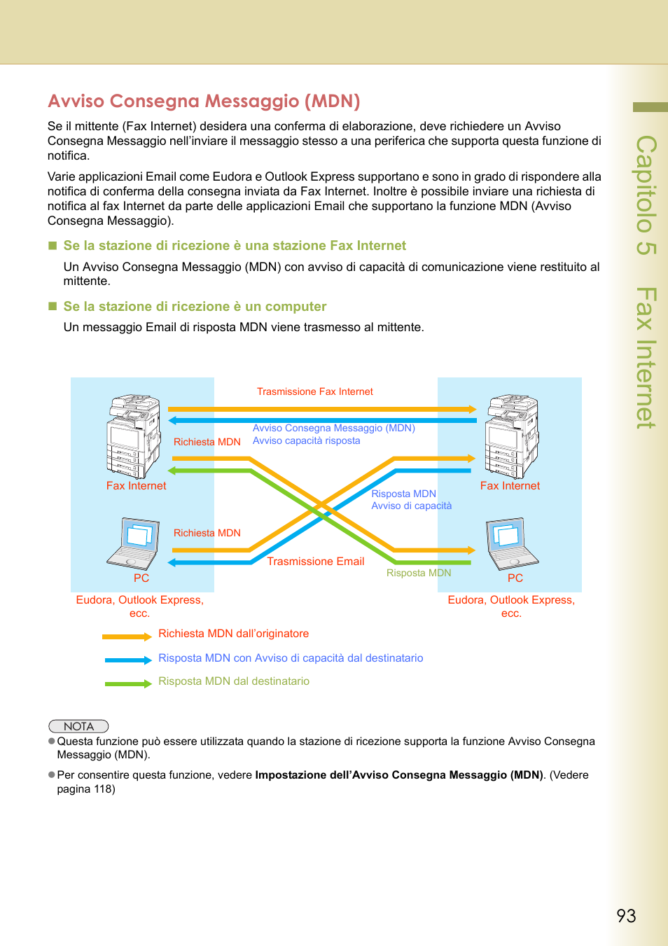 Avviso consegna messaggio (mdn), Capitolo 5 fax internet | Panasonic DPC322 Manuale d'uso | Pagina 93 / 218