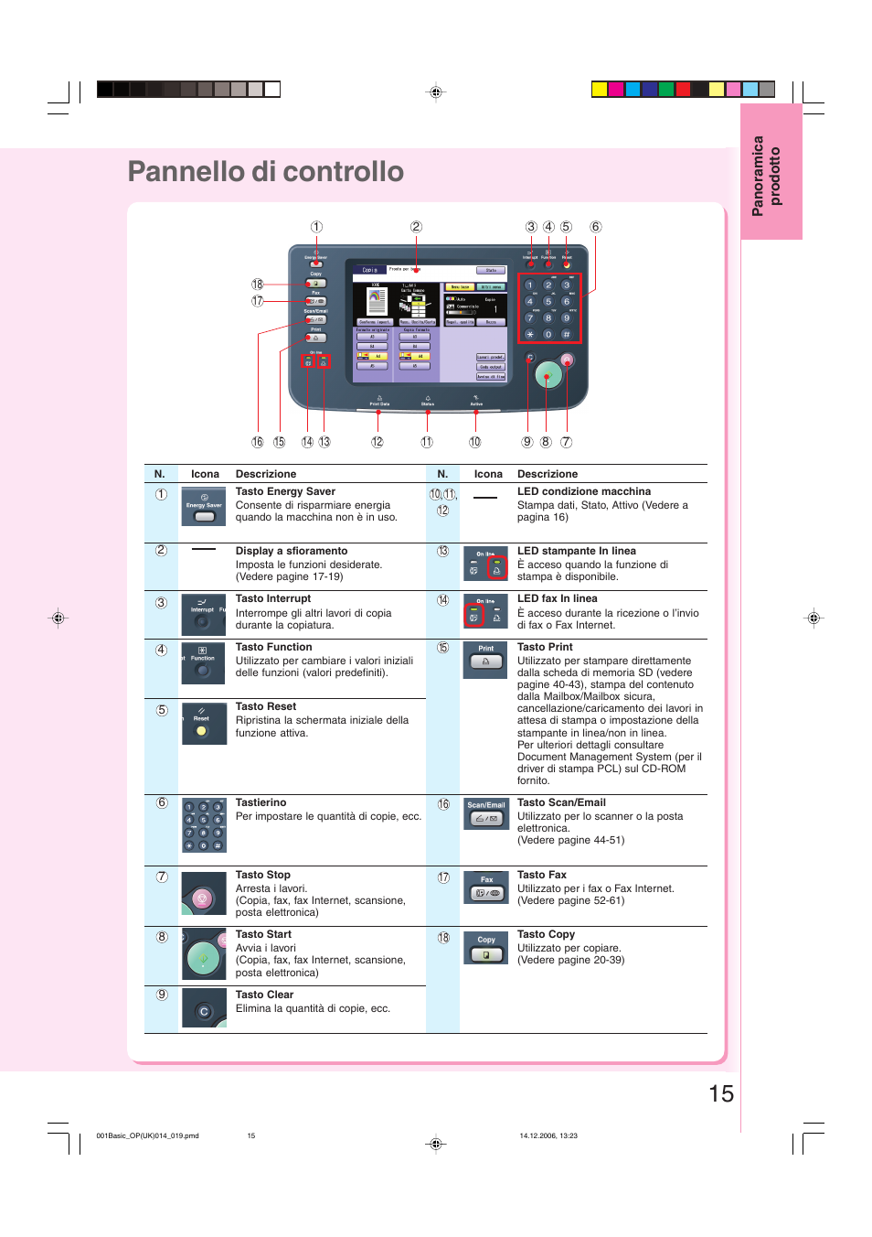 Pannello di controllo | Panasonic DPC213 Manuale d'uso | Pagina 15 / 112