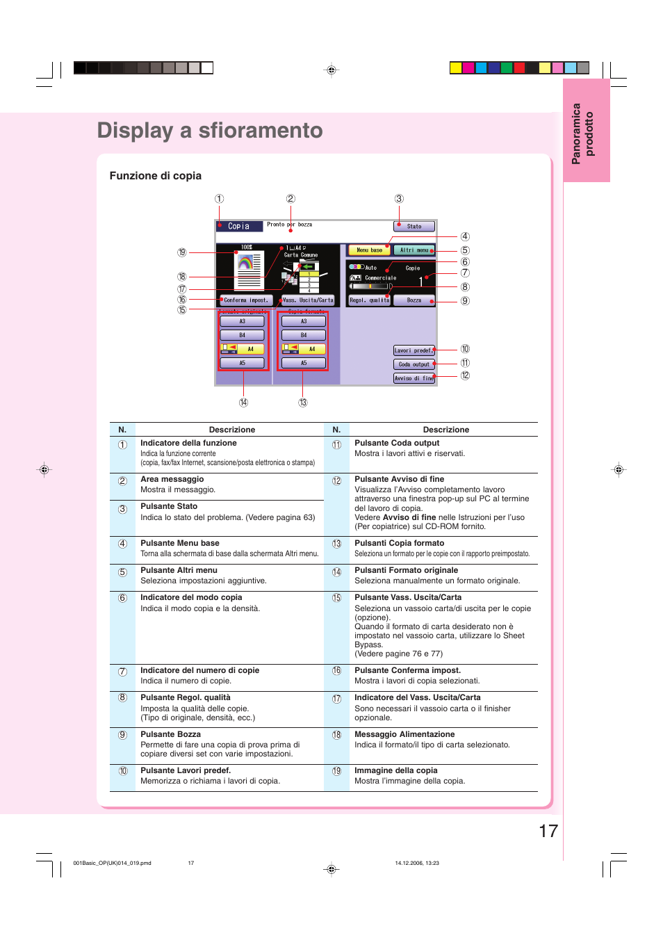 Display a sfioramento, Funzione di copia, Edere pagine 17-19) | Panasonic DPC213 Manuale d'uso | Pagina 17 / 112