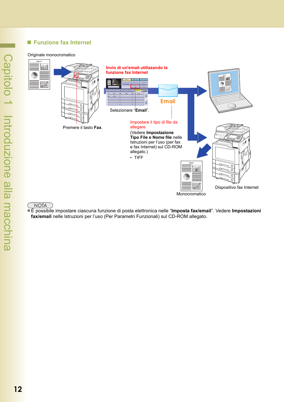 Capitolo 1 introduzione alla macchina | Panasonic DPC266 Manuale d'uso | Pagina 12 / 72