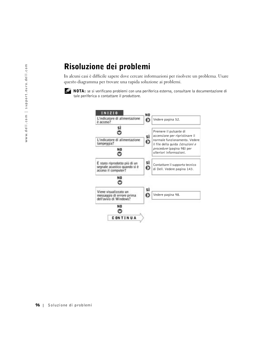 Risoluzione dei problemi | Dell Inspiron 8600 Manuale d'uso | Pagina 96 / 166