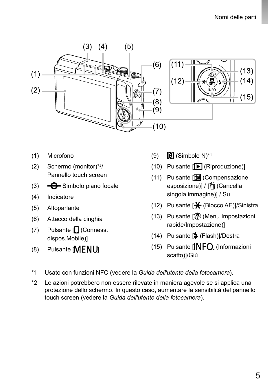 Canon EOS M10 Manuale d'uso | Pagina 5 / 21