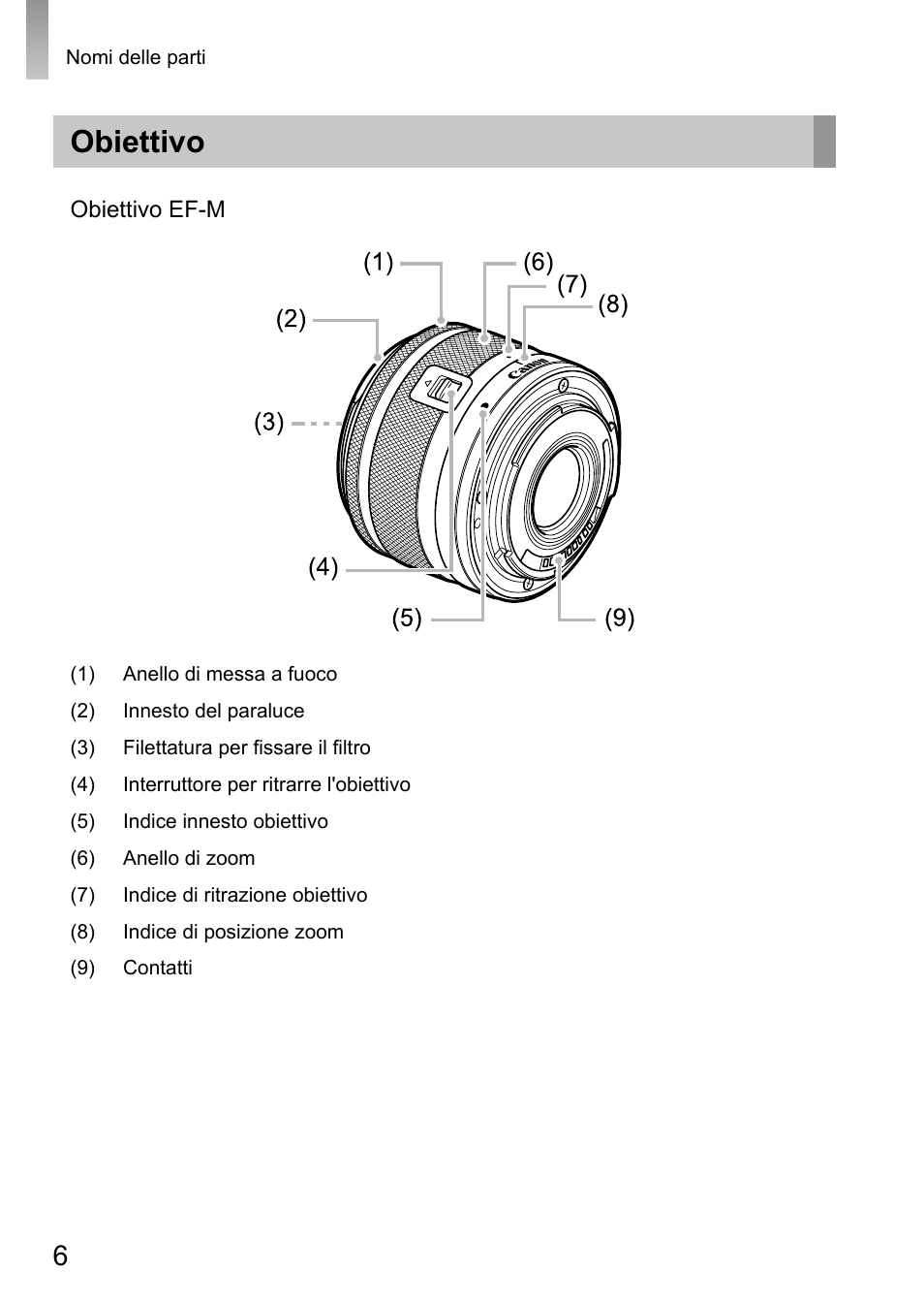 Obiettivo | Canon EOS M10 Manuale d'uso | Pagina 6 / 21