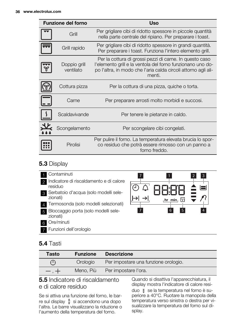 режим пиццы на духовке electrolux фото 80