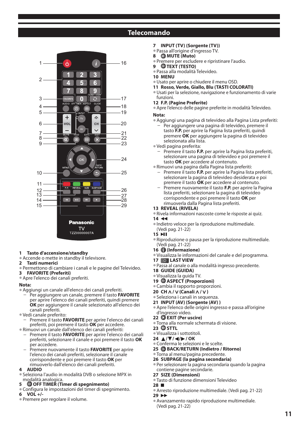 Telecomando, Panasonic TXL19X5E Manuale d'uso