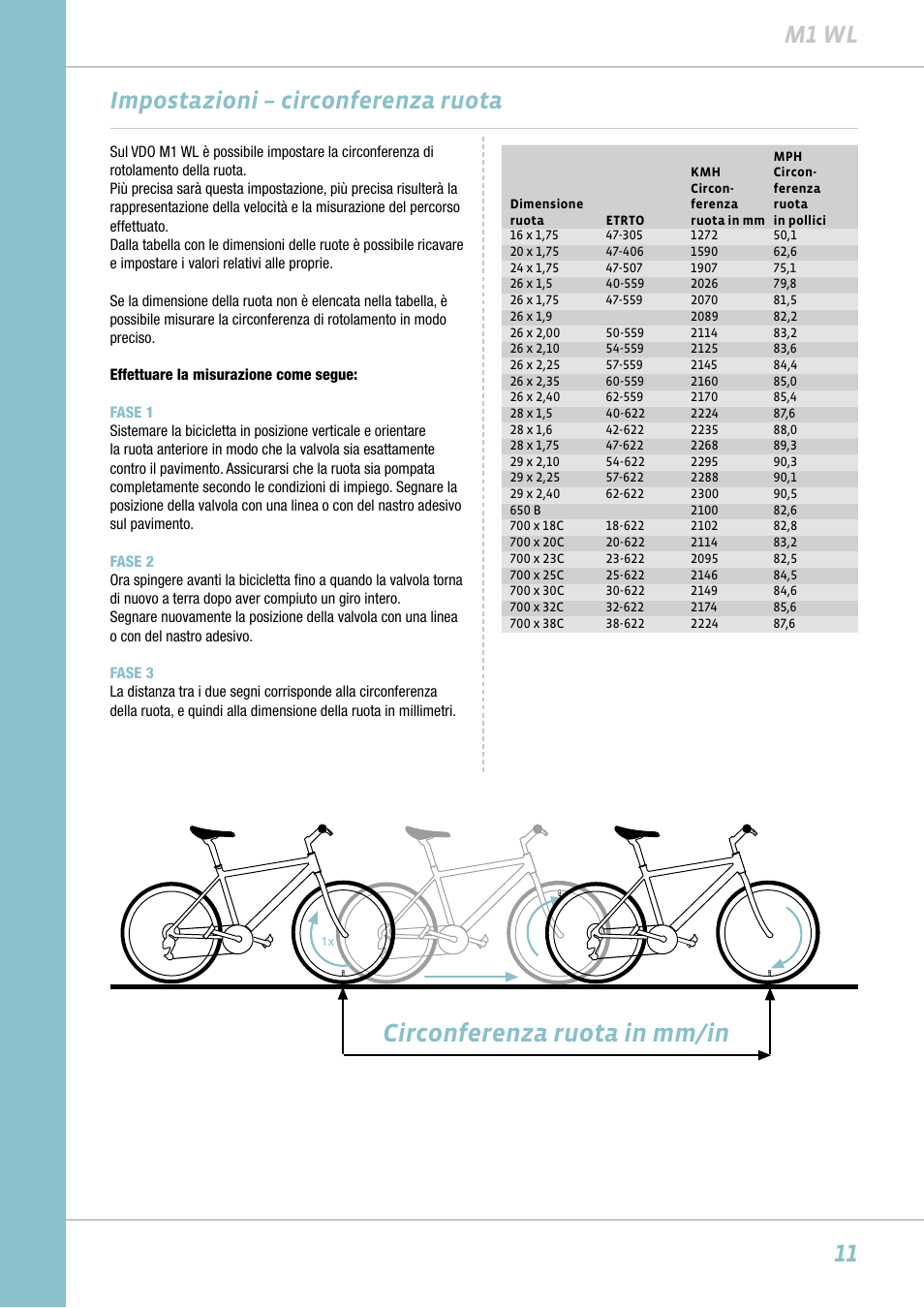 diametri ruote biciclette
