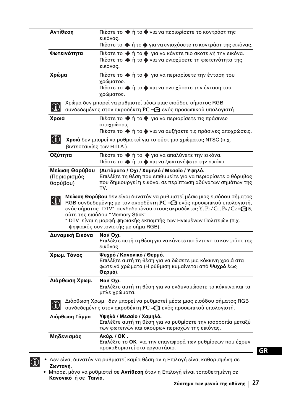 Sony KE-42MR1 Manuale d'uso | Pagina 253 / 302