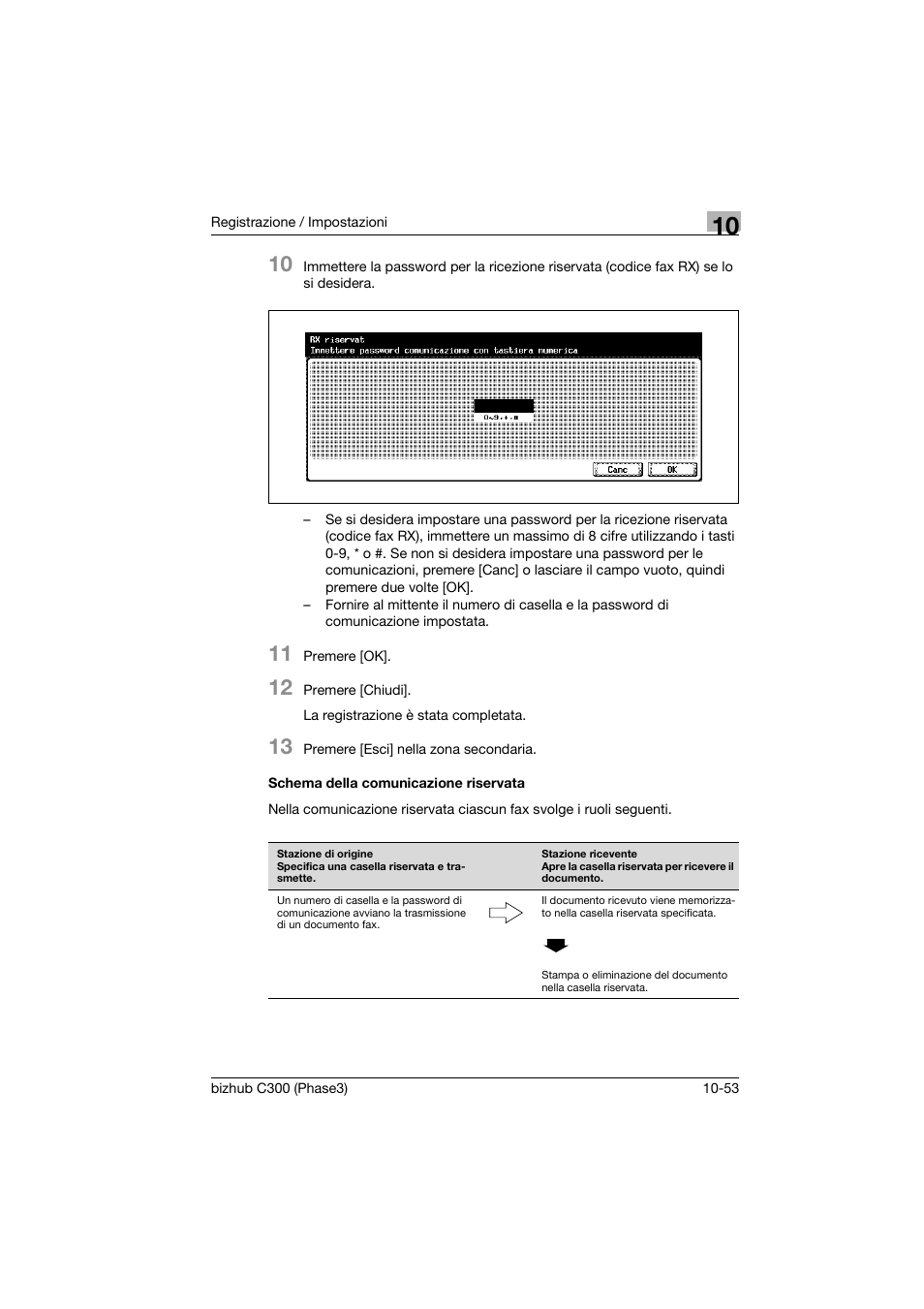 Schema della comunicazione riservata, Schema della comunicazione riservata -53 | Konica Minolta bizhub C353CS Manuale d'uso | Pagina 311 / 534