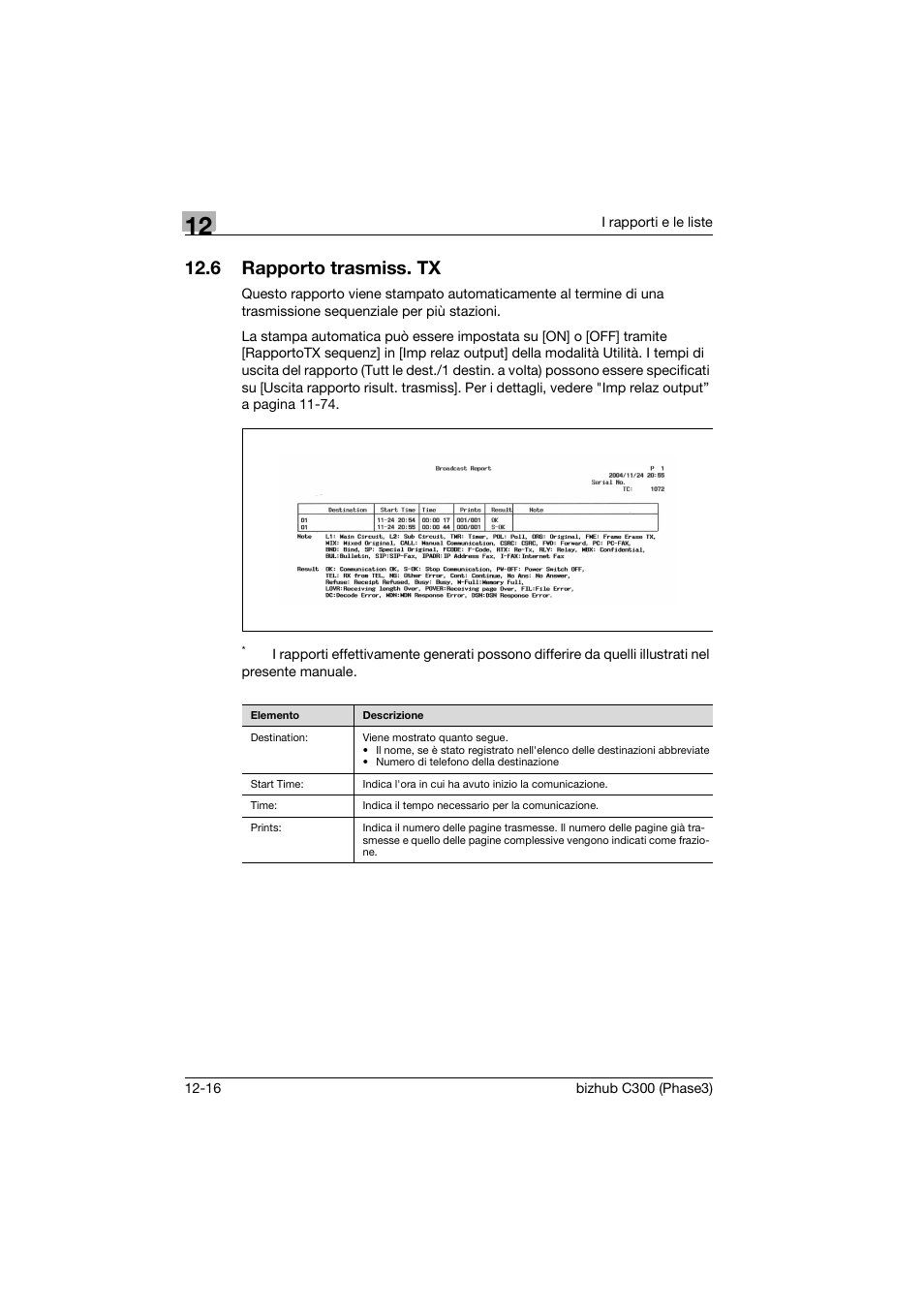 6 rapporto trasmiss. tx, Rapporto trasmiss. tx -16 | Konica Minolta bizhub C353CS Manuale d'uso | Pagina 426 / 534