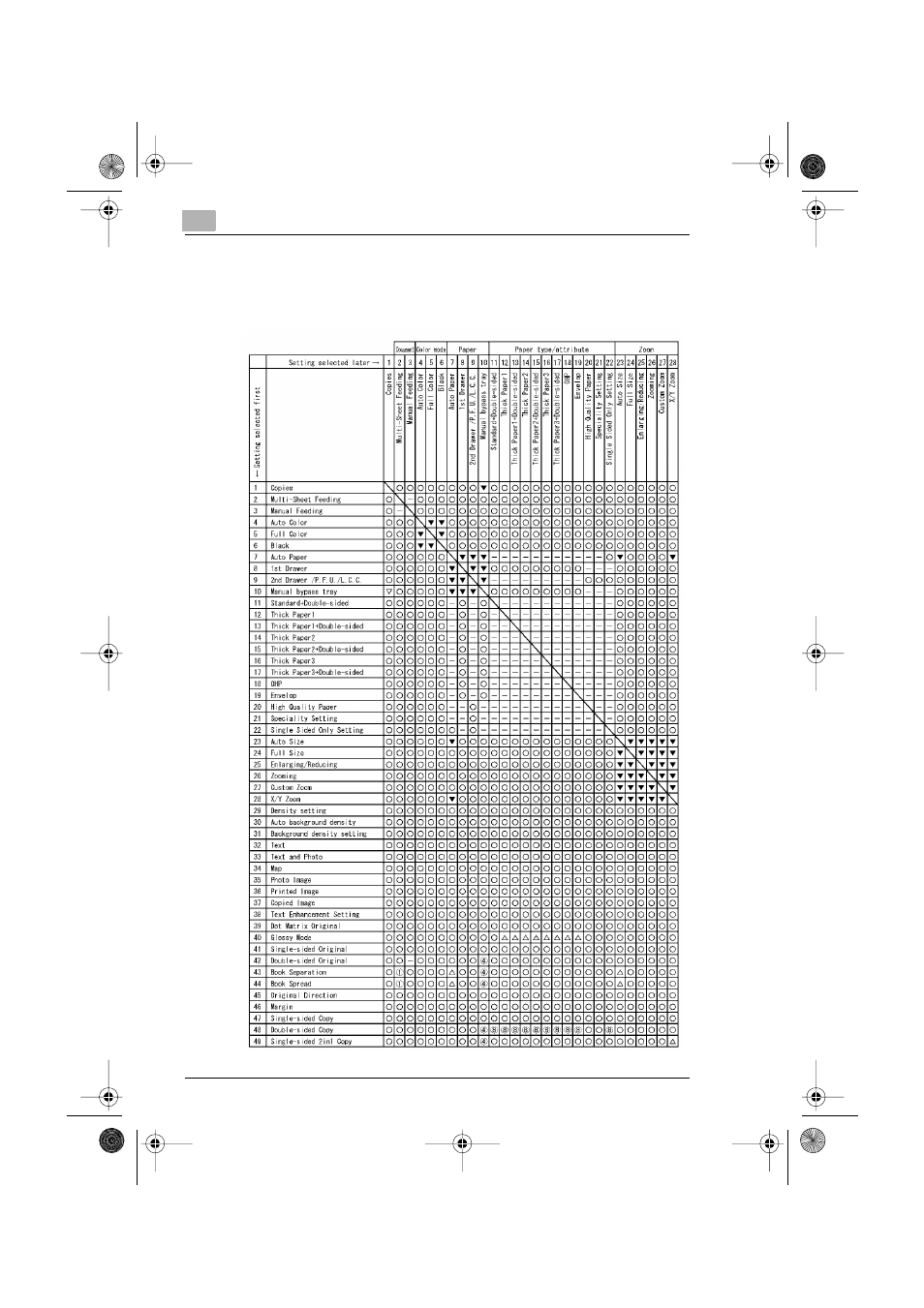 3 tabella di combinazione delle funzioni, Tabella di combinazione delle funzioni | Konica Minolta CF2002 Manuale d'uso | Pagina 484 / 506